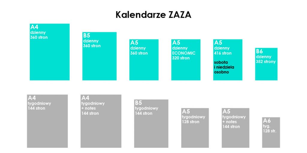Grafika przedstawiająca rodzaje, proporcje i formaty kalendarzy z kolekcji ZAZA
